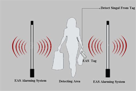 rf security tag removal|how do am security tags work.